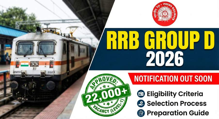 Railway RRB Group-D (Level-1) Recruitment 2026